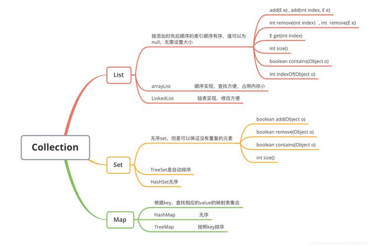 map转list