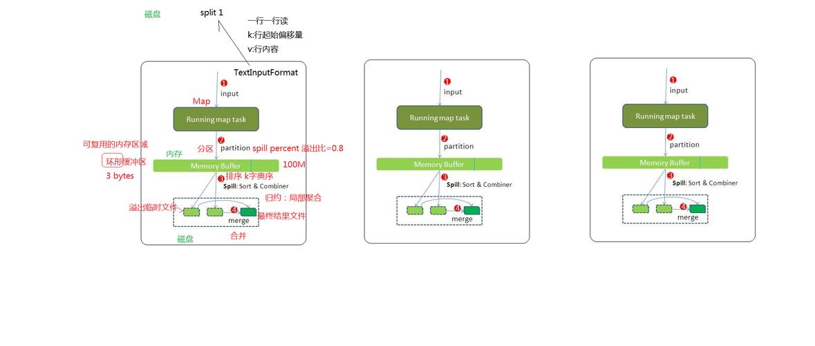 mapreduce task_task