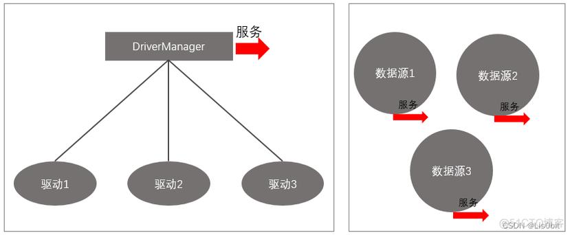 mysql数据库与前端连接数据库_新建DataArts Studio与MySQL数据库的连接