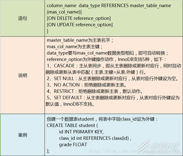 mysql数据库bit类型_使用约束