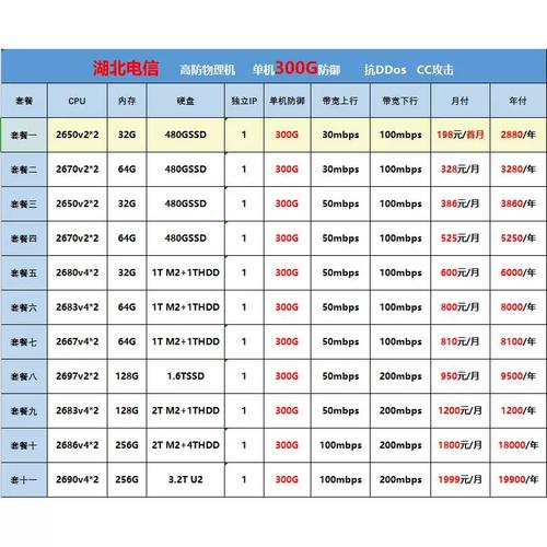 传奇服务器租用厂家