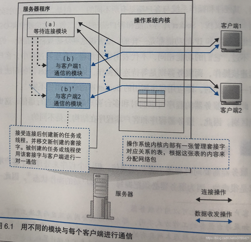 用户端和服务器有什么区别