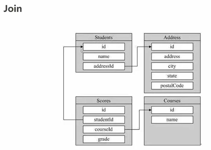 mysql 父子数据库_Mysql数据库