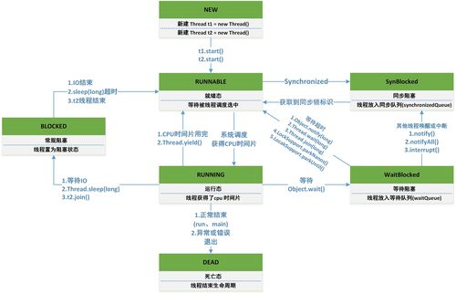 qt多线程处理大量数据的方法是什么