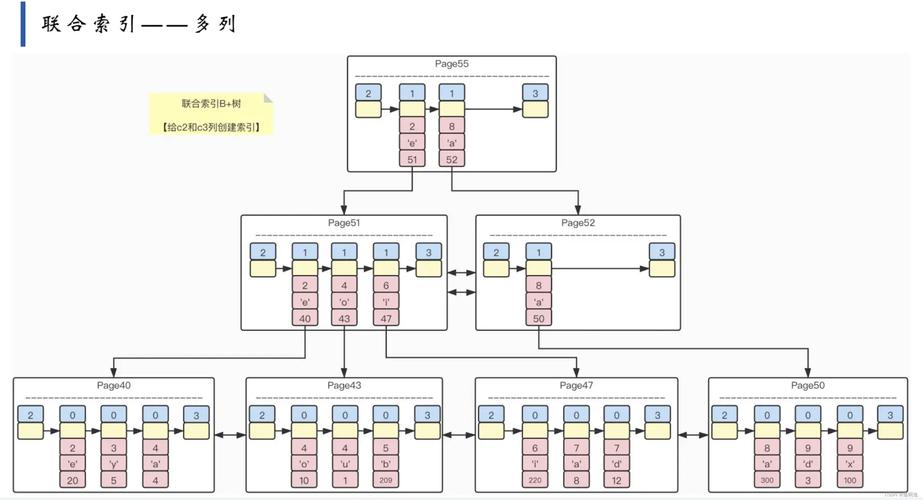 mysql数据库的默认索引_源数据库索引（