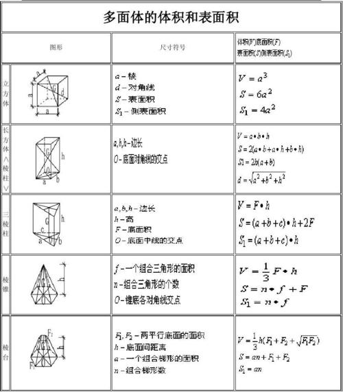 函数体