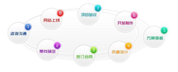 南京 微网站 建站_步骤四：搭建网站