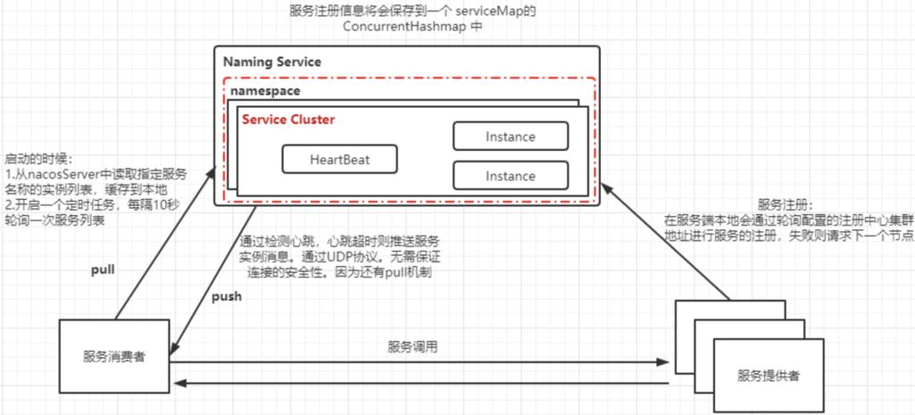 java做服务器端一般做什么