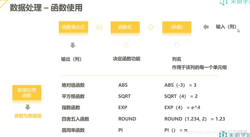 sql中decimal函数的作用是什么