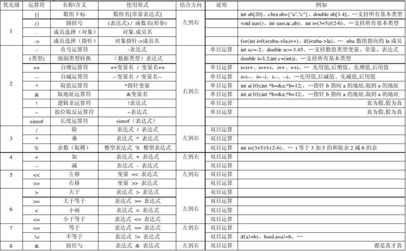 null合并运算符_运算符