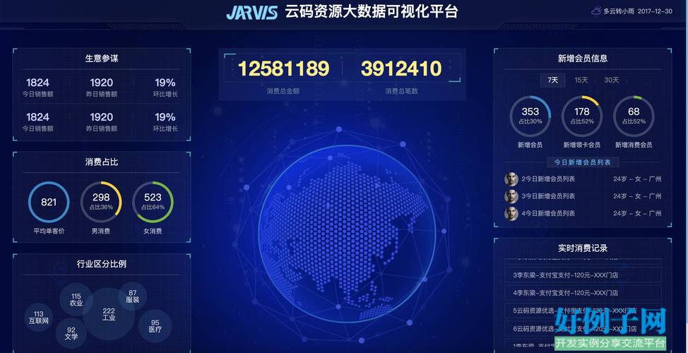 mongodb大数据处理_大屏数据处理应用模板