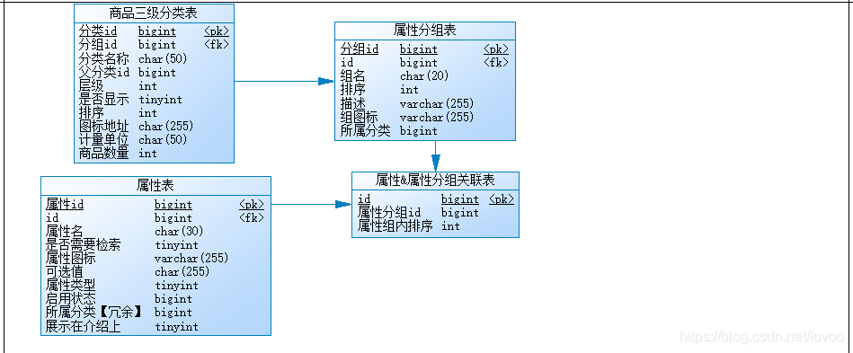 mysql企业网站数据库设计_数据库对象设计