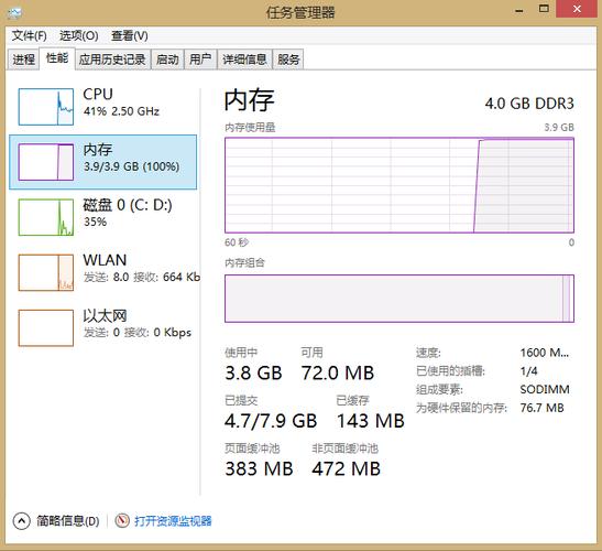 内存占用过高_ALM15795242 AP的内存占用率过高