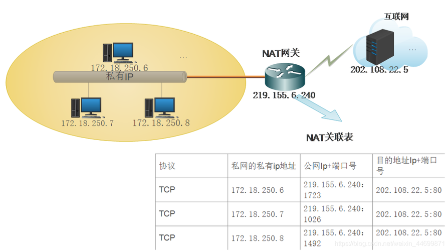 NET镜像_.Net类型