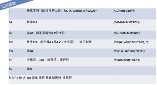 JavaScript中正则表达式的初学者指南