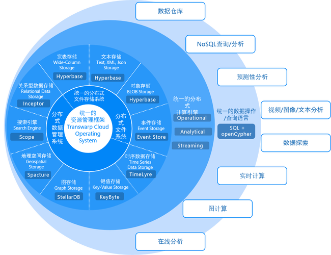 cdh大数据平台