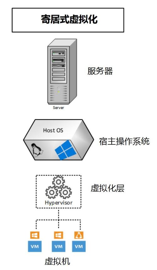 服务器知识虚拟服务器怎么样