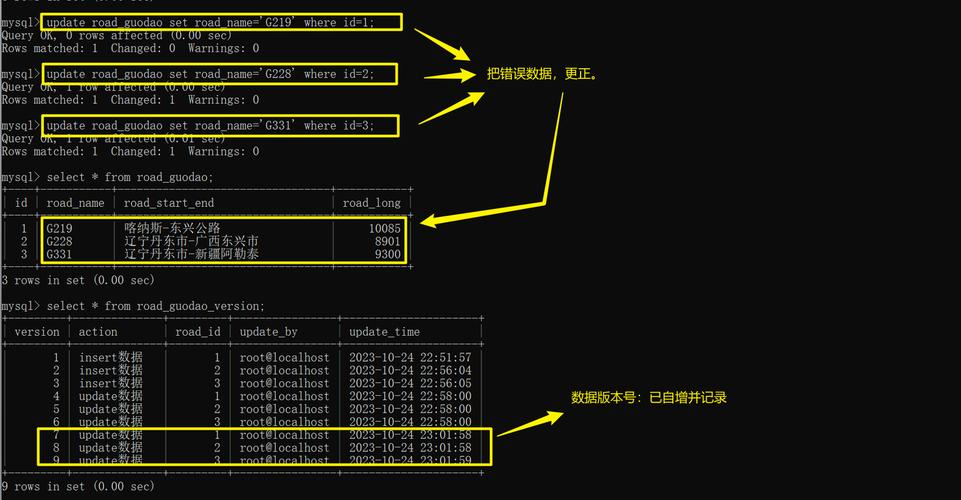 mysql应用触发器修改数据库_修改触发器