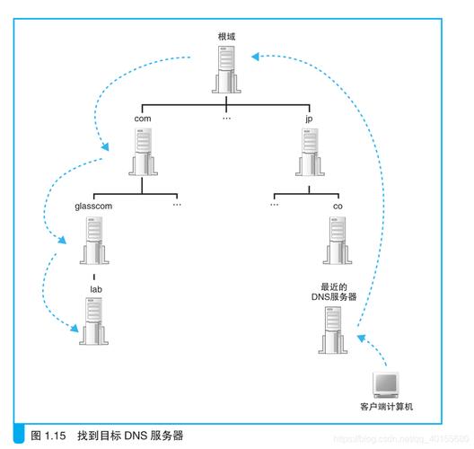 目标连接服务器是什么意思