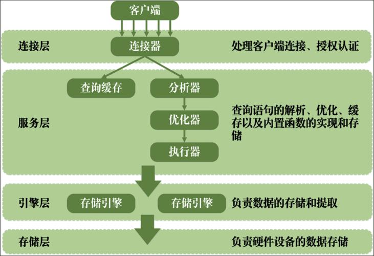 mysql事件类型_管理事件类型