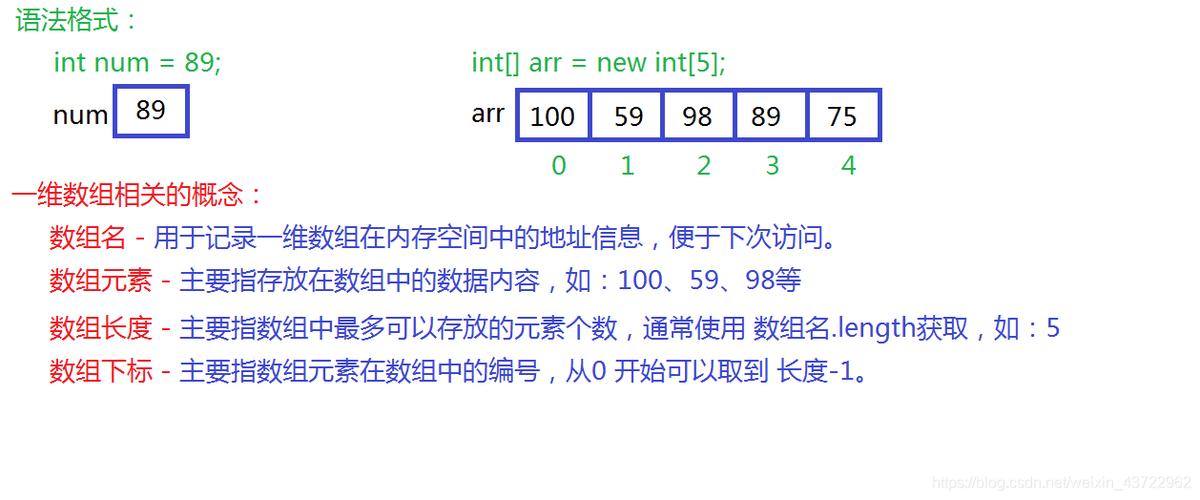 byte数组