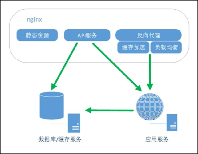 nginx web服务器配置_配置nginx.conf