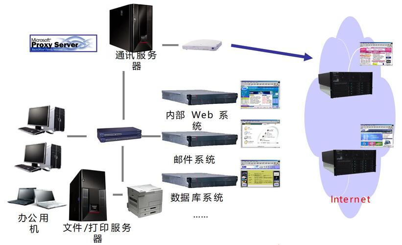 服务器知识服务器系统都有哪些