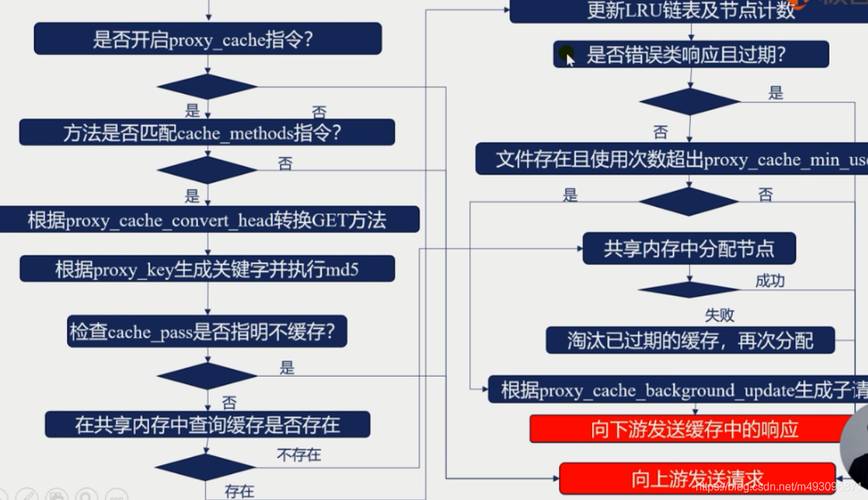 Nginx服务器做负载均衡反向代理的超级攻略