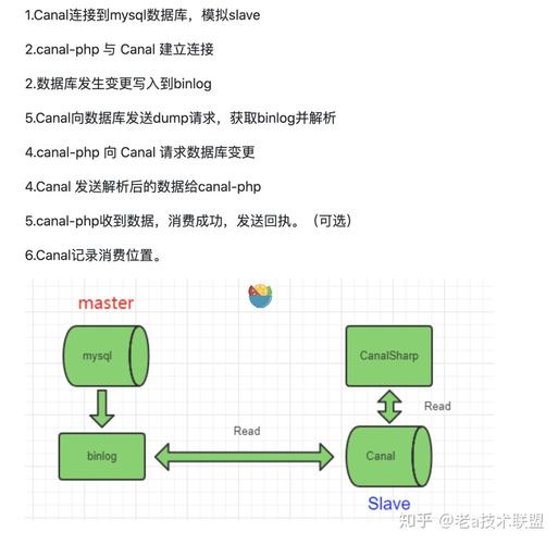 mysql如何同步数据库_将MySQL同步到MySQL