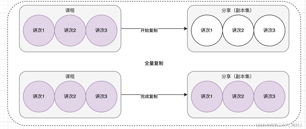 java时间戳