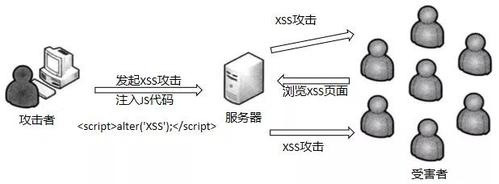 asp网站空间如何过滤xss攻击