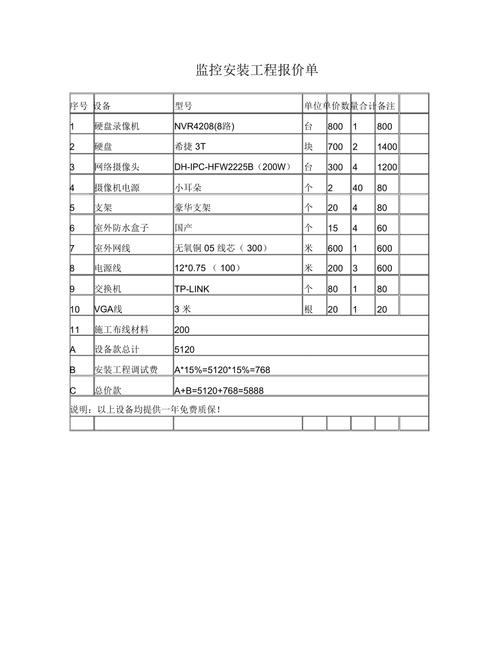 mongodb报价单_MongoDB安装