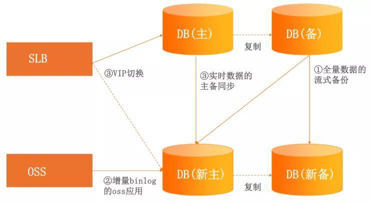 mysql数据库多个连接数据库实例名_ClickHouse访问RDS MySQL服务