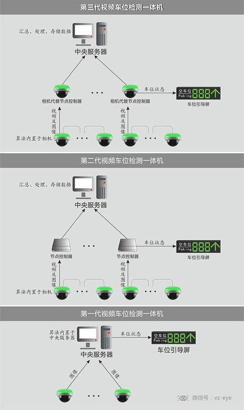 车场管理服务器是什么意思