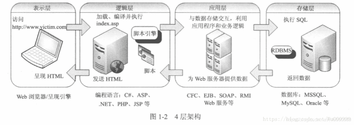 什么是中间件和应用服务器