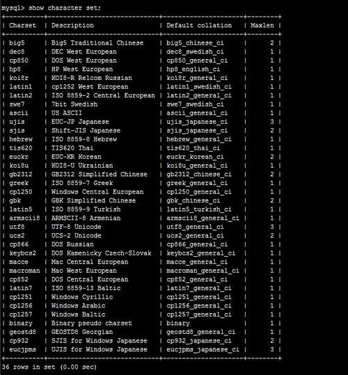 mysql 数据库 表 编码_编码辅助