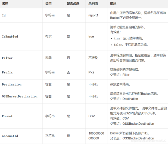 对象存储支持的API列表_支持的API列表