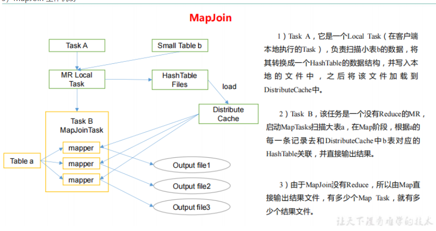 mapreduce两表join_流表JOIN