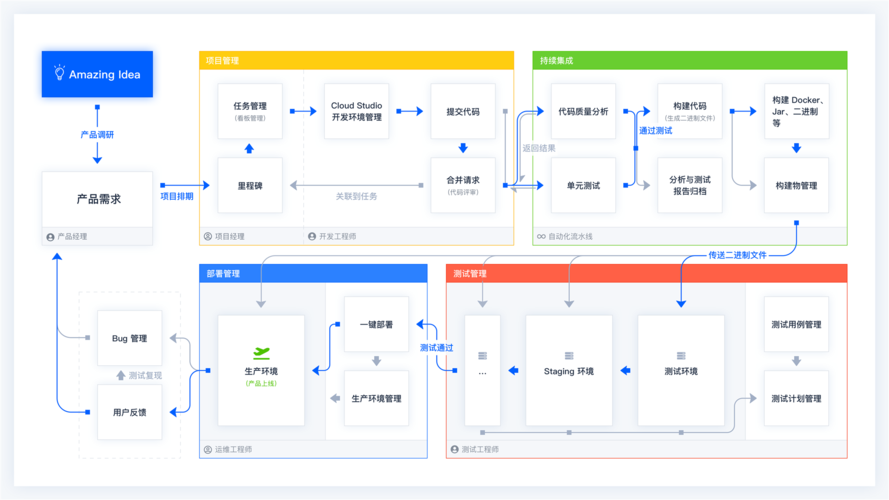 搭建git服务器需要什么样的配置