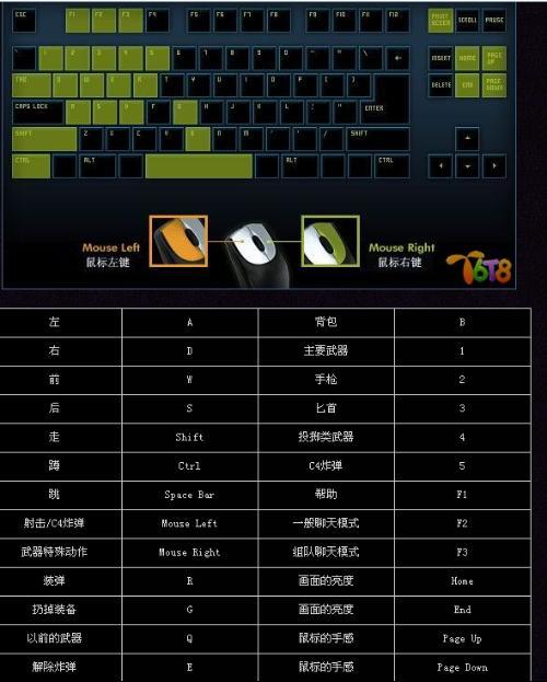 玩穿越火线win10和win7哪个好用?玩穿越火线win10和win7详细介绍