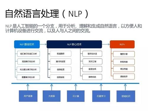 nlp算法