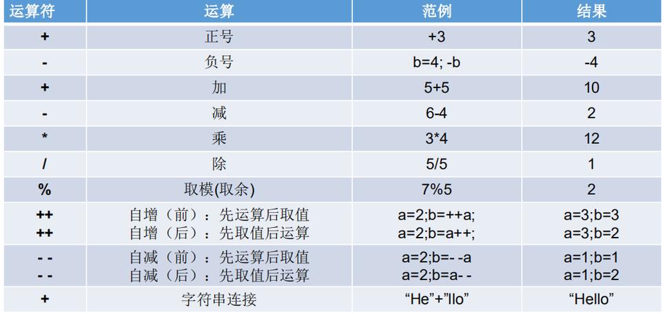 java数组赋值