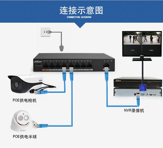 服务器网卡绑定交换机有什么用