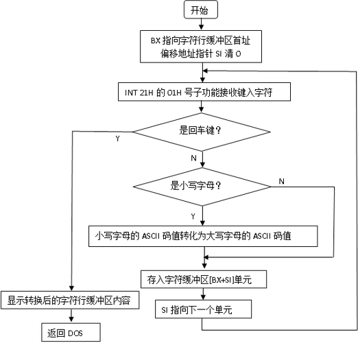 Nginx配置编写时支持逻辑运算与大小写字母转换的方法