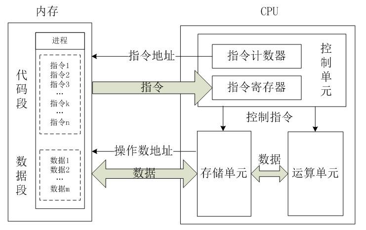 内存机制_内存备份机制