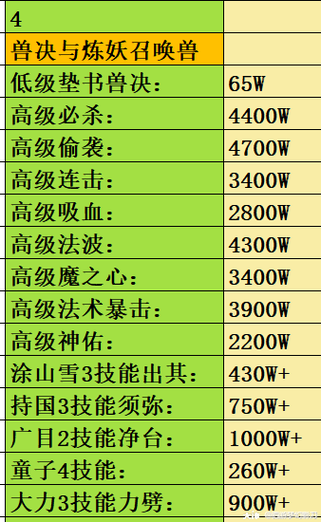 为什么进去超凡入圣服务器要更新