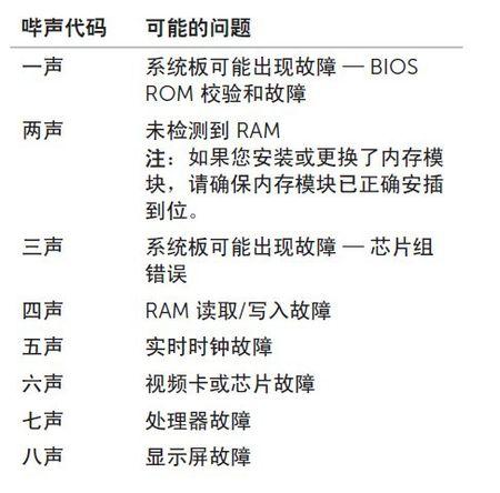 电脑开机一长两短报警如何处理