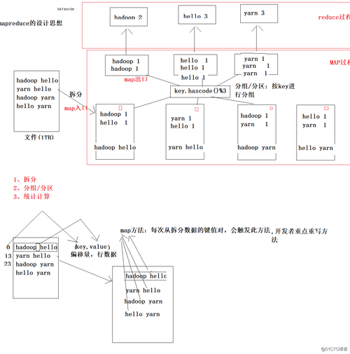 mapreduce高级案例_案例