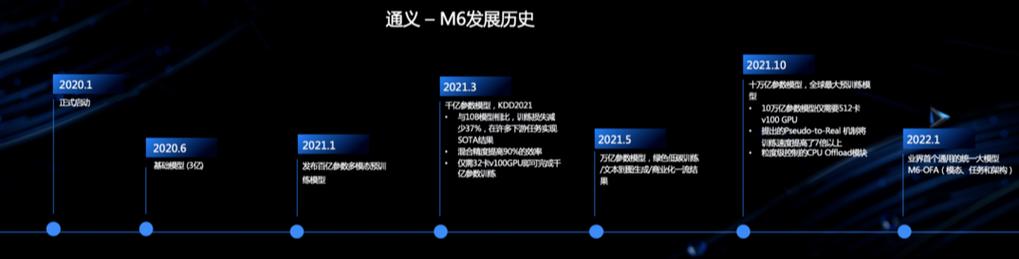 通义千问有哪些发展前景通义千问的发展前景介绍