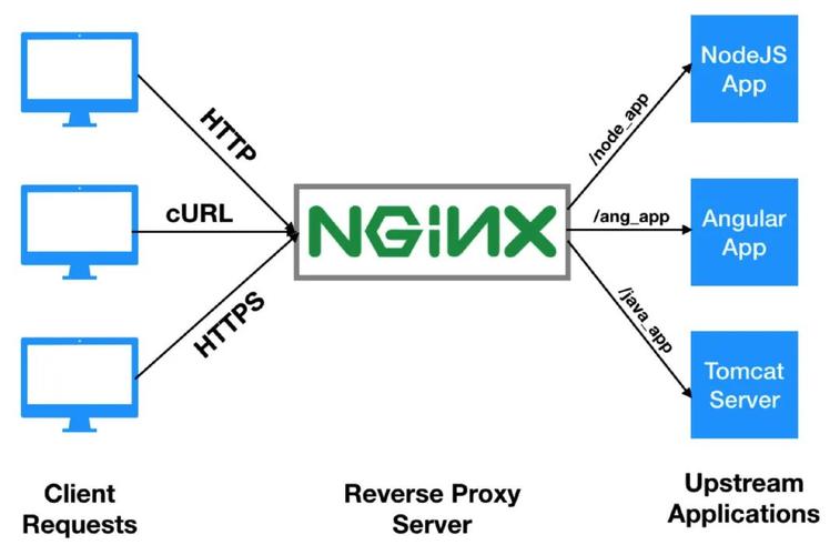 nginx缩略图_Nginx